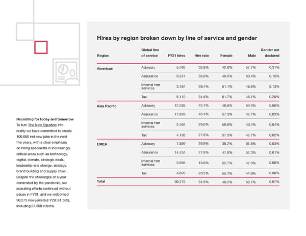 Global Annual Review | PwC - Page 30