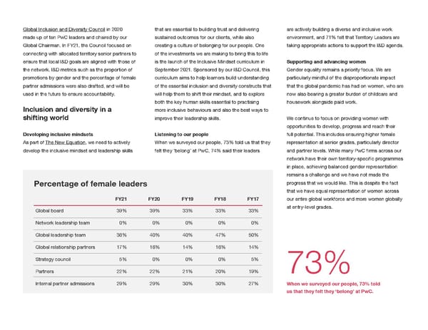 Global Annual Review | PwC - Page 34