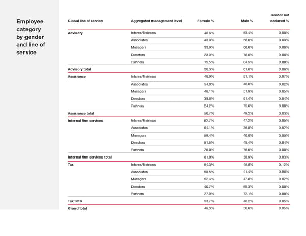 Global Annual Review | PwC - Page 36