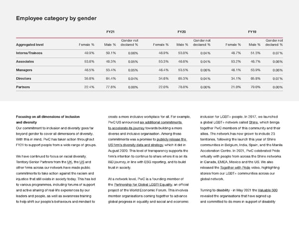 Global Annual Review | PwC - Page 37