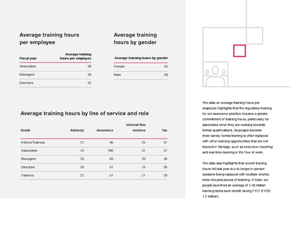 Global Annual Review | PwC - Page 41