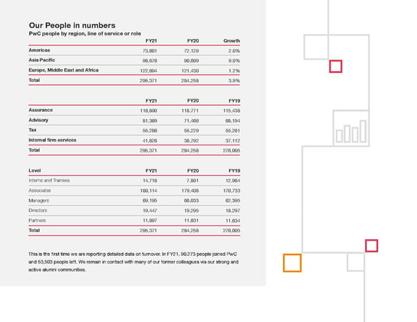 Global Annual Review | PwC - Page 44