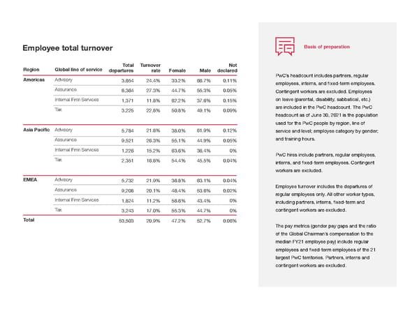 Global Annual Review | PwC - Page 45