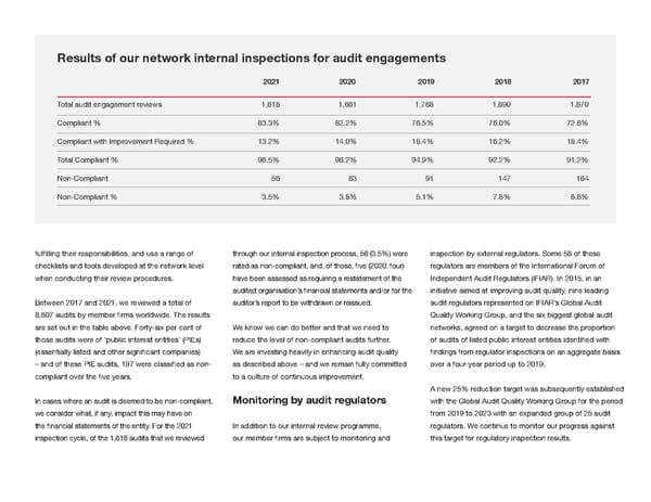 Global Annual Review | PwC - Page 65