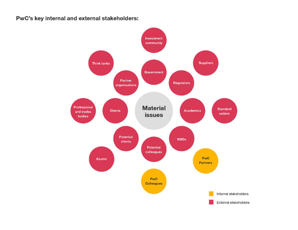 Global Annual Review | PwC - Page 71