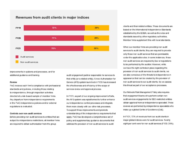 Global Annual Review | PwC - Page 80