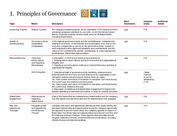 Global Annual Review | PwC - Page 93