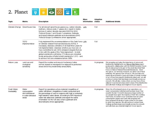 Global Annual Review | PwC - Page 94