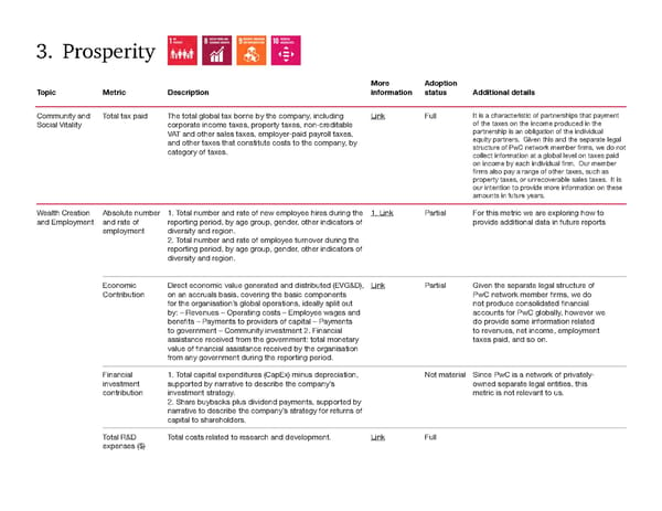 Global Annual Review | PwC - Page 95