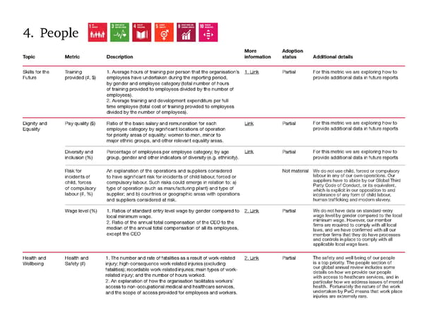 Global Annual Review | PwC - Page 96